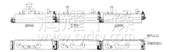 脫水蔬菜干燥機(jī)結(jié)構(gòu)