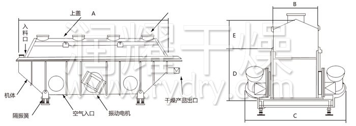 振動流化床干燥機